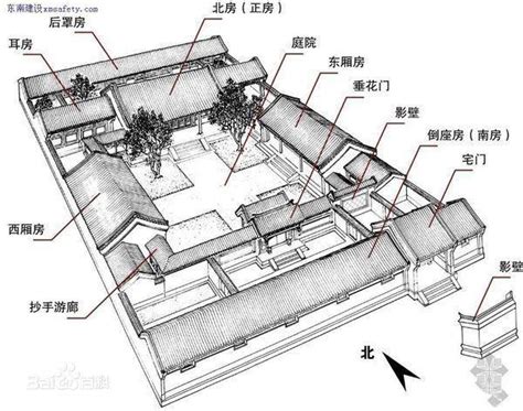 大房 二房 三房|古代妻妾為什麼被稱為大房二房